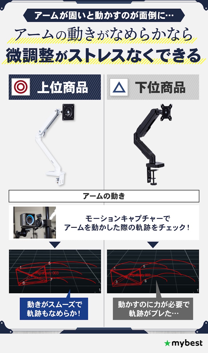 快適な操作感を求めるなら、スムーズに動くアームがおすすめ
