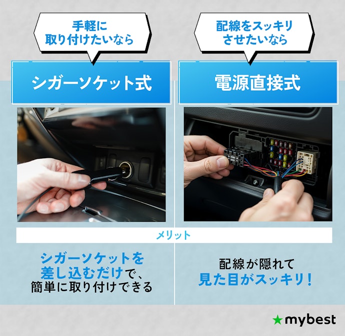 取り付け方に合わせて給電方式を選ぼう