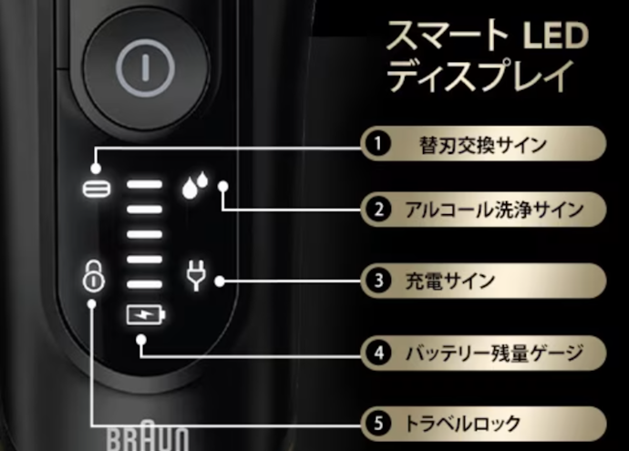 電動シェイバーの状態がひと目でわかるLEDディスプレイ搭載