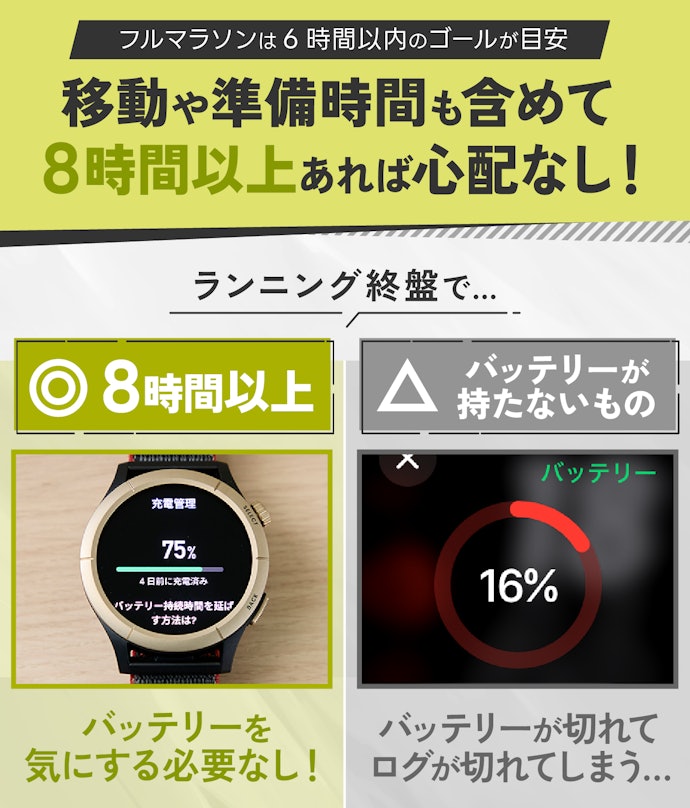 フルマラソンに参加する人は、バッテリーの稼動時間が長いものを選ぼう