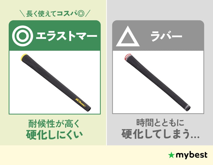 長く使い続けたいなら、エラストマー素材かつ耐摩耗性の高いものがおすすめ