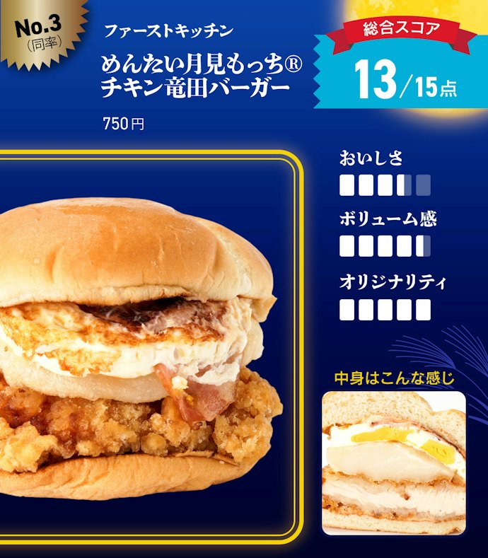【3位(同率)】ファーストキッチン「めんたい月見もっち®チキン竜田バーガー」(750円)