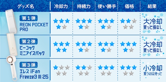 進化系暑さ対策グッズ・連載まとめはこちら!