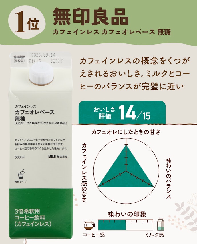 【1位】無印良品|カフェインレス カフェオレベース 無糖
