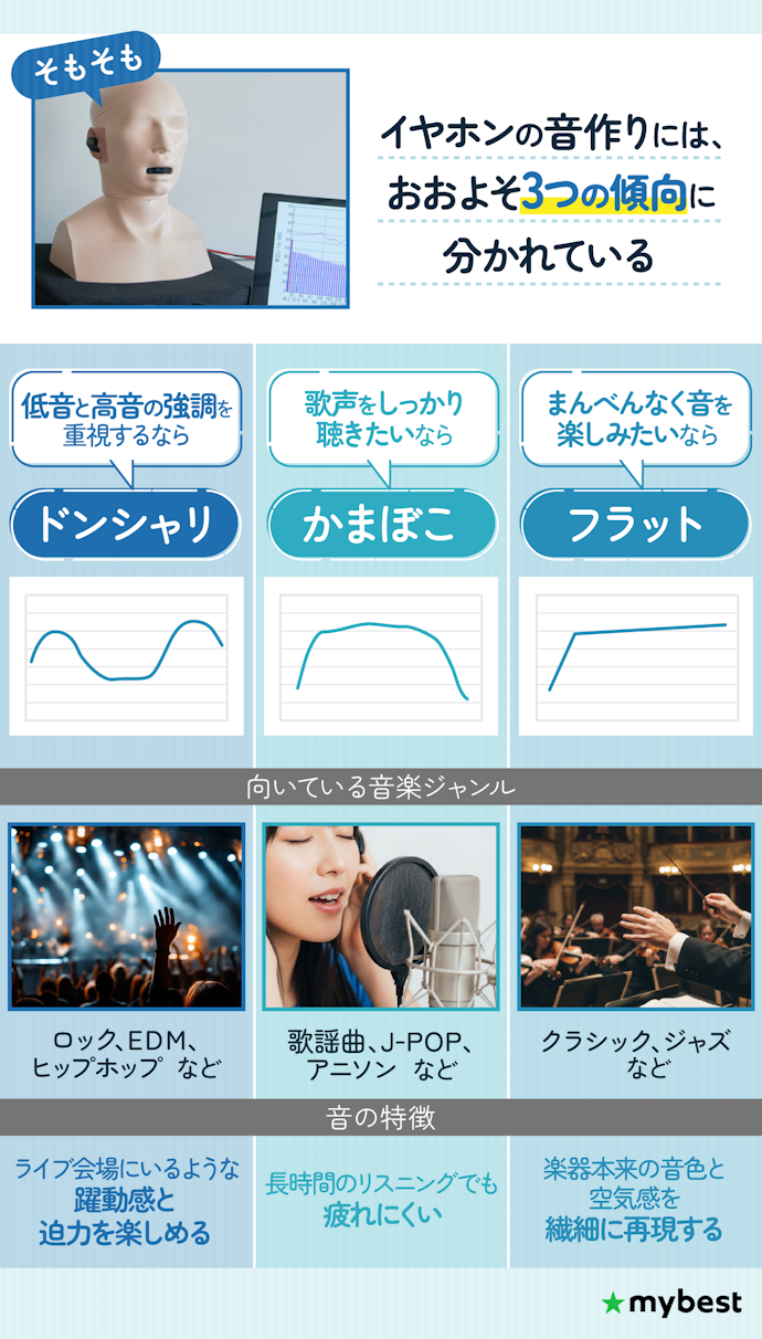 イヤホンによって得意な音は変わる!自分の好きなジャンルに合わせて選ぼう