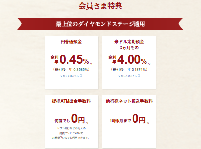 60歳以上の優遇「Bright 60」とは?