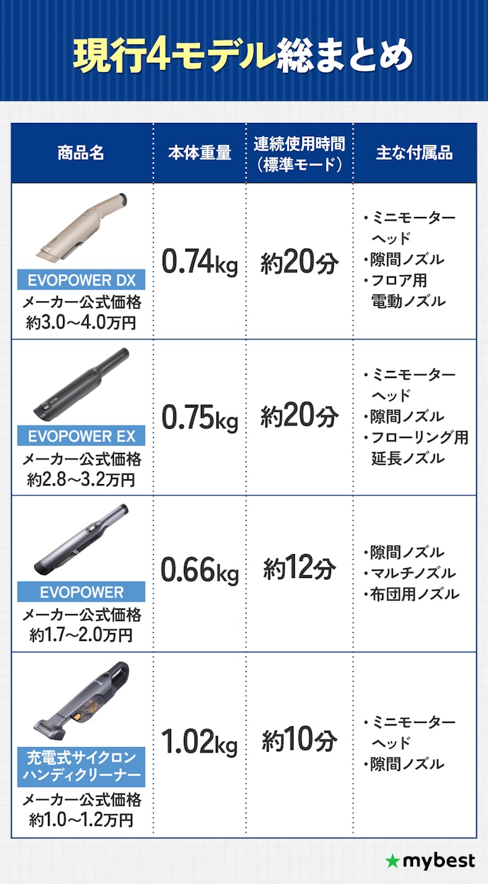 ラインナップは4種類!使い勝手と付属品で決めよう