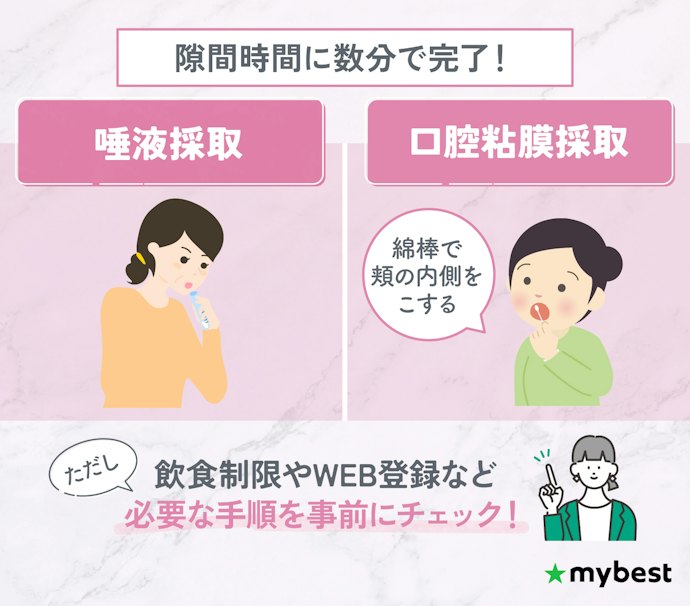手軽に続けたいなら、自宅で完結する採取方法と申込のしやすさを確認しよう