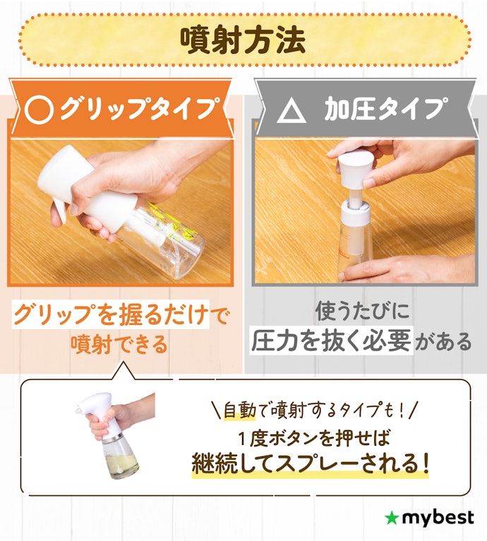 噴射方法は2種類。片手で簡単に噴射できるグリップタイプがおすすめ