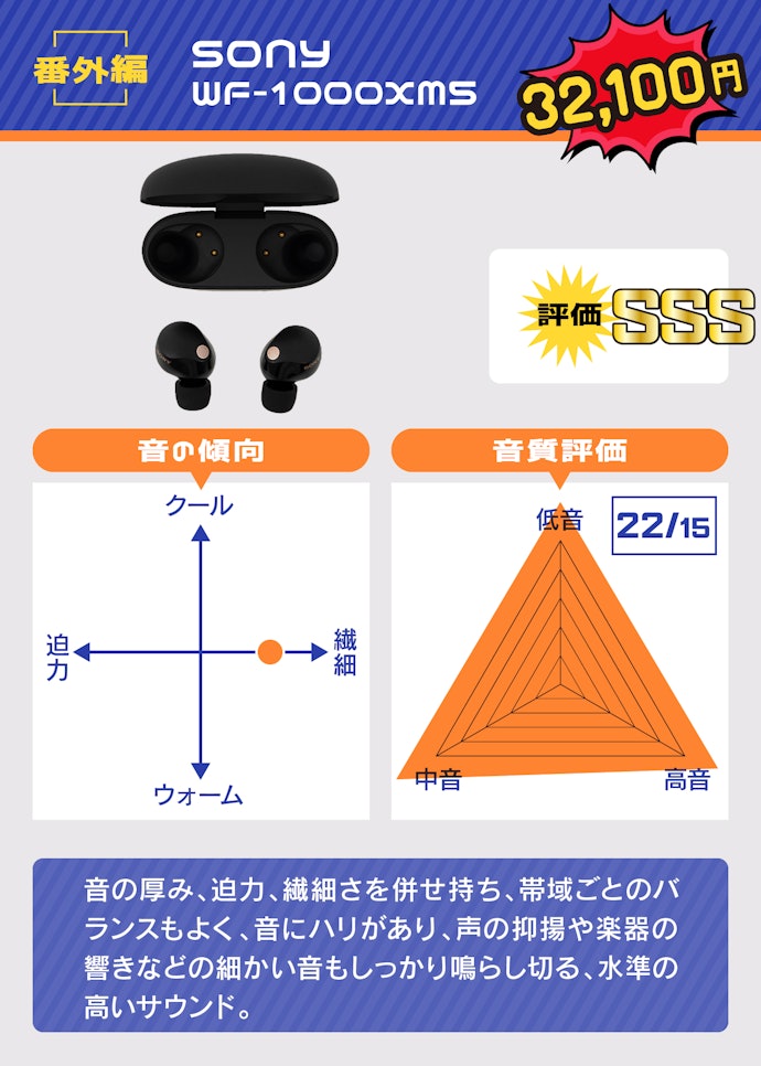 番外編:SONY「WF-1000XM5(32100円)」