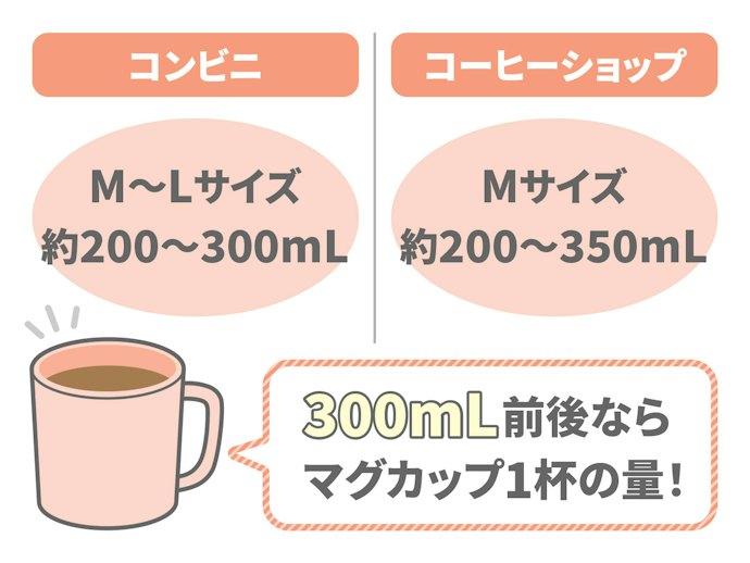 飲みきりやすいサイズを。300mLあればマグカップ1杯分