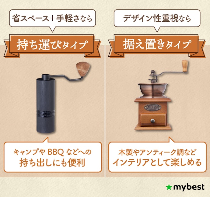 重視するポイントに合わせてミルのタイプを選ぼう