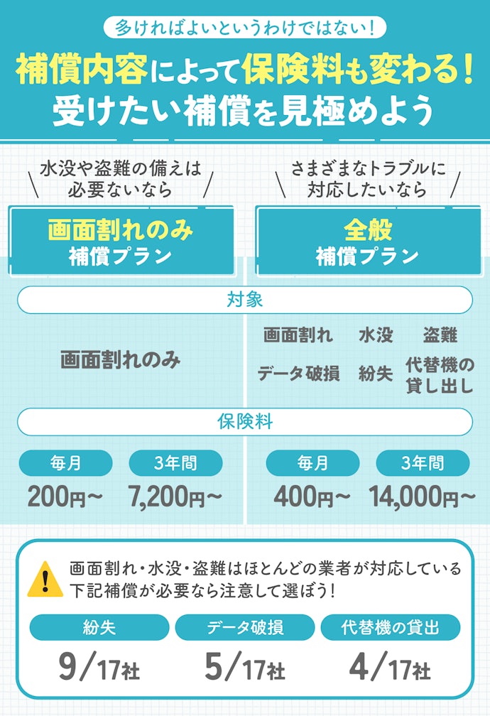 備えたいトラブルをカバーできる保険を選択しよう