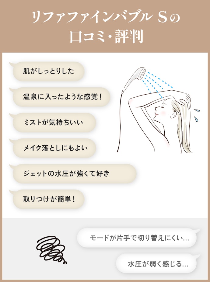 浴び心地のよさや取りつけやすさが人気!一方でモードが切り替えにくいという声も?