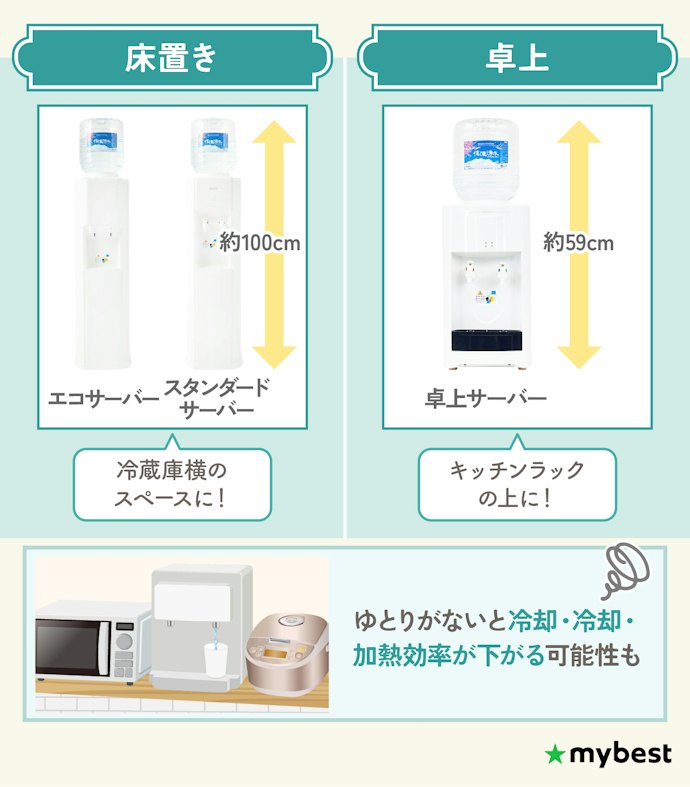 置きたい場所にあわせて決めよう。床置きならエコサーバー・スタンダードサーバー、棚の上に置くなら卓上サーバー