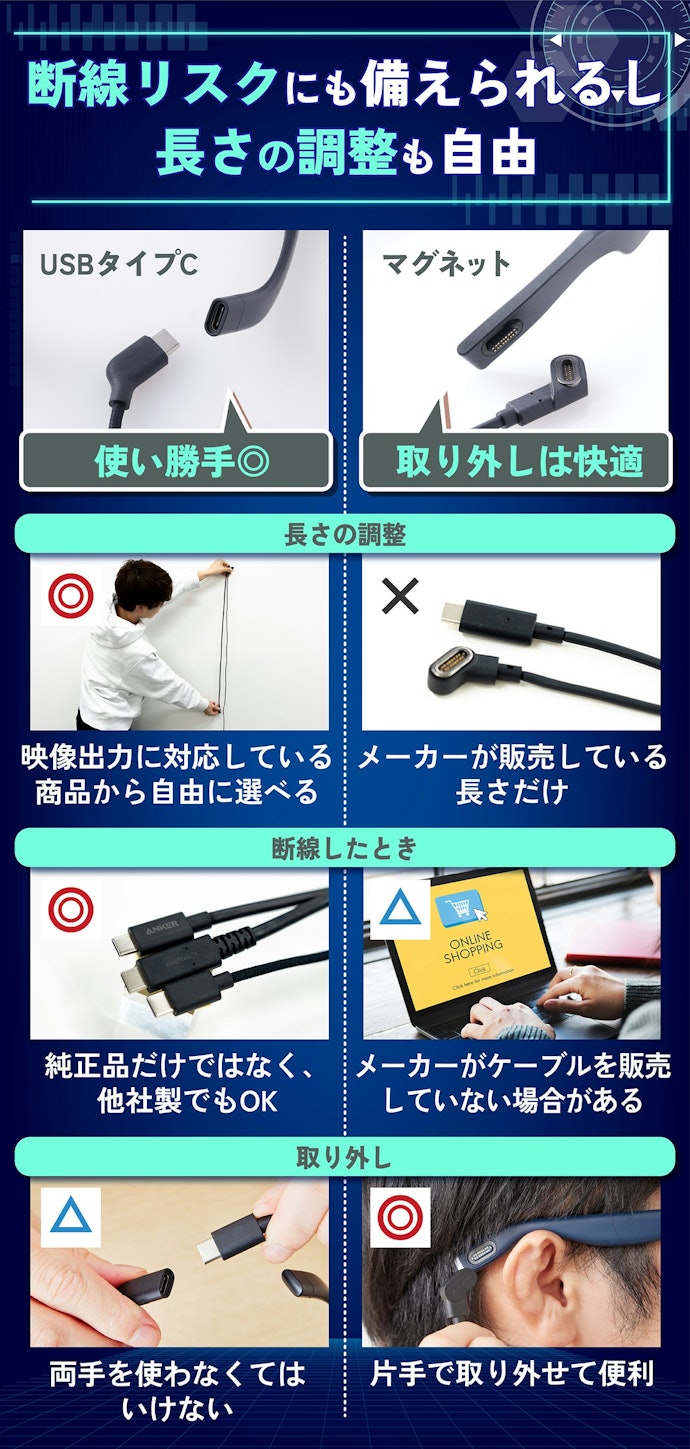 接続端子はUSBタイプCがおすすめ。マグネット式は不便な側面が目立つ