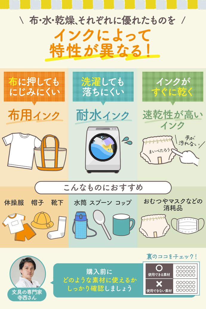 インク選びも重要!用途に合わせて選んで