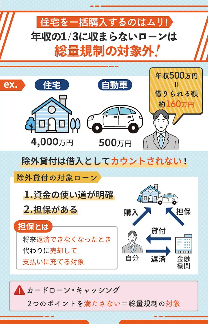 除外貸付:年収の3分の1には収まらない目的ローンなど
