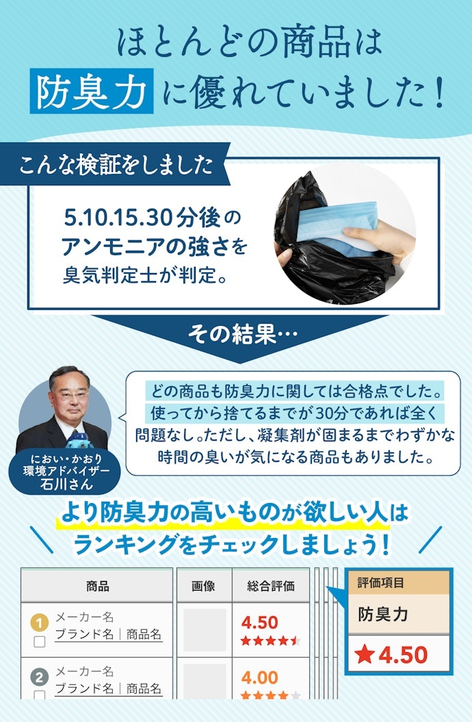 においが漏れないかが最重要!まずは防臭力をチェック