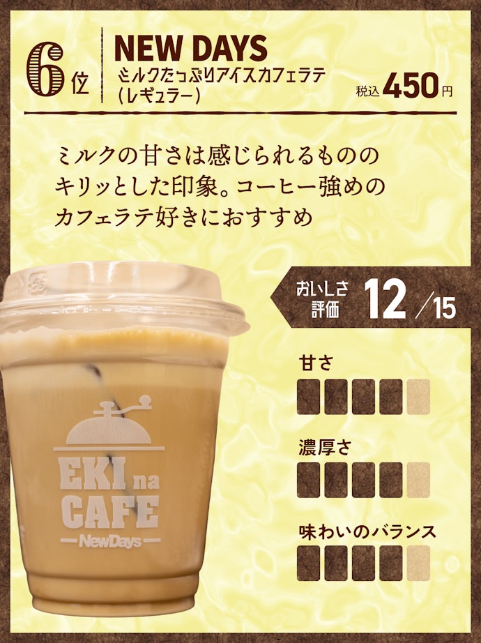 6位(同率):NEW DAYS ミルクたっぷりアイスカフェラテ(レギュラー)
