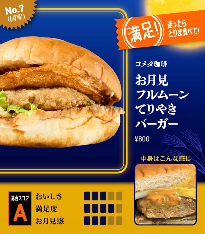 【7位(同率)】コメダ珈琲「お月見フルムーンてりやきバーガー」(800円)
