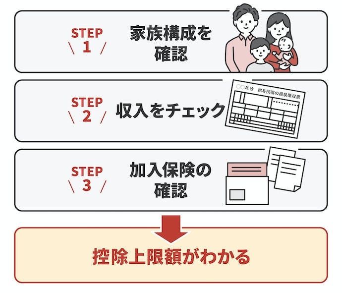 控除上限額をシミュレーションしよう