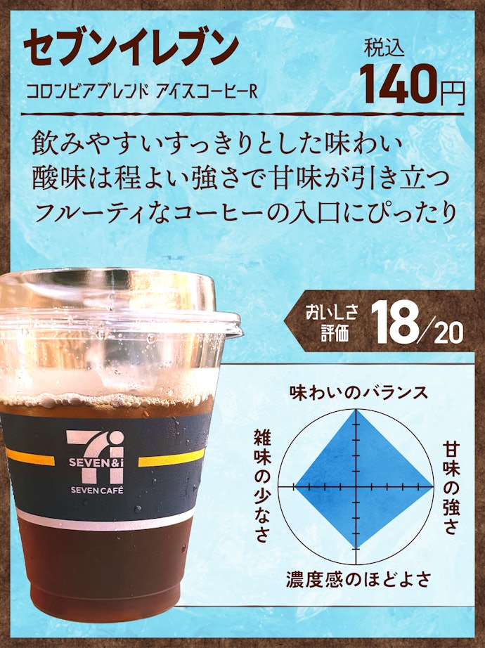選べる産地ブレンド②:コロンビアブレンド