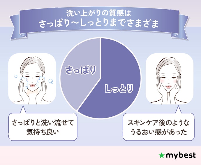洗い上がりの質感やつっぱりにくさをチェック
