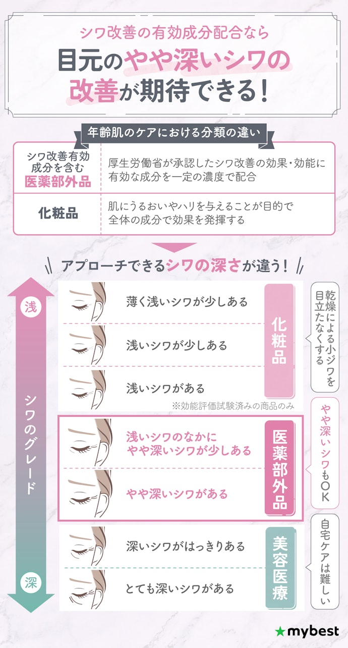目の下のシワが気になるなら、シワ改善有効成分入りの医薬部外品を選んで