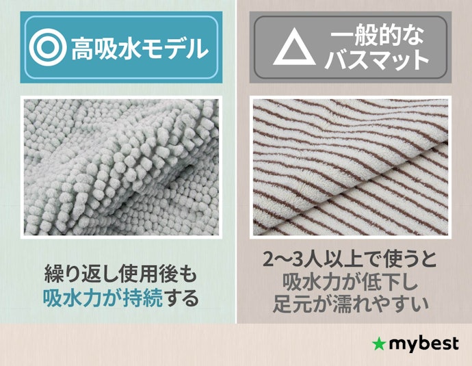 3人以上の家族なら、連続使用に強い高吸水モデルをチェックしよう