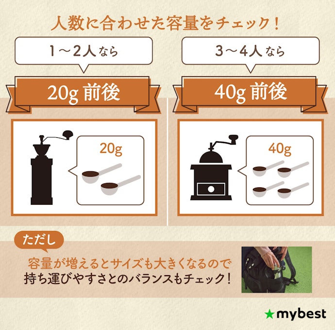 1〜2人なら20g・3〜4人なら40gを目安に容量を選ぼう
