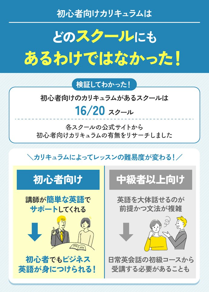 初心者でも学習できるカリキュラムがあるビジネス英会話スクールを選ぼう