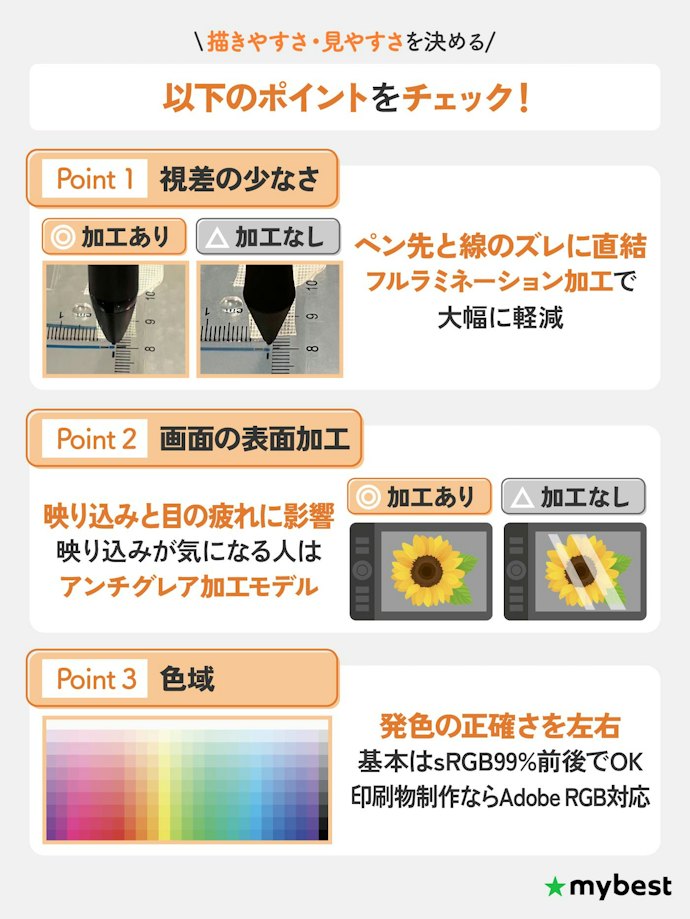 描きやすさに直結する「視差・表面加工・色域」に注目