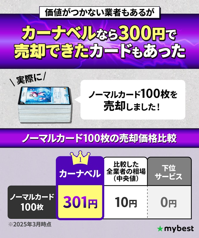 ノーマルカードでも、「カーナベル」なら値がつく可能性が高い!