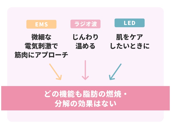付属機能を確認してワンランク上のケアを