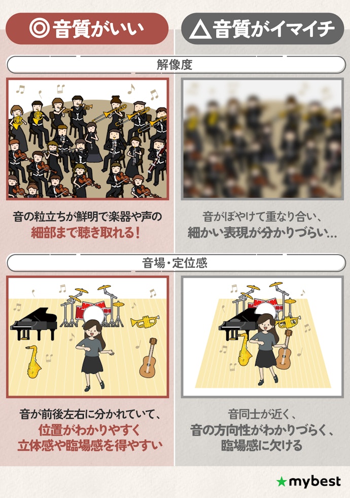 音質の良し悪しは解像度・音場・定位感が関係!音質がいいってどういう状態?