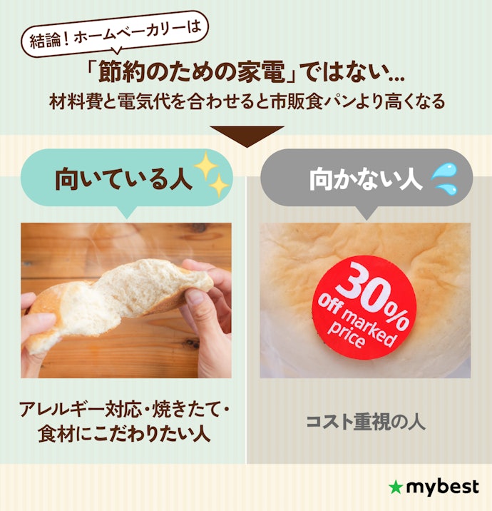 市販食パンより安くはならない!安さ重視なら使わなくなる可能性大