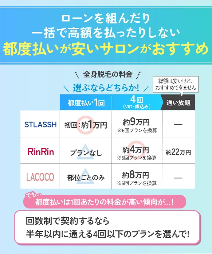 都度払い・4回以下の回数プランが安い脱毛サロンを選ぼう!