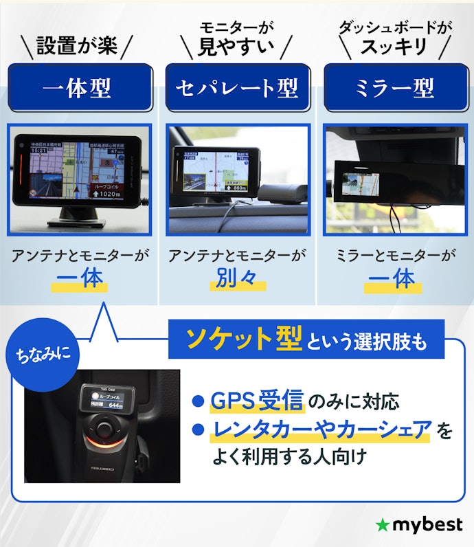 自分の車と使い方に合った設置方式を選ぼう