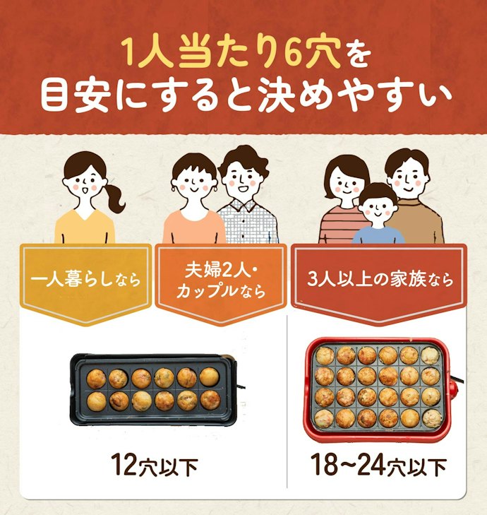 穴の数は1〜2人暮らしなら12穴以下、家族なら18〜24穴がおすすめ