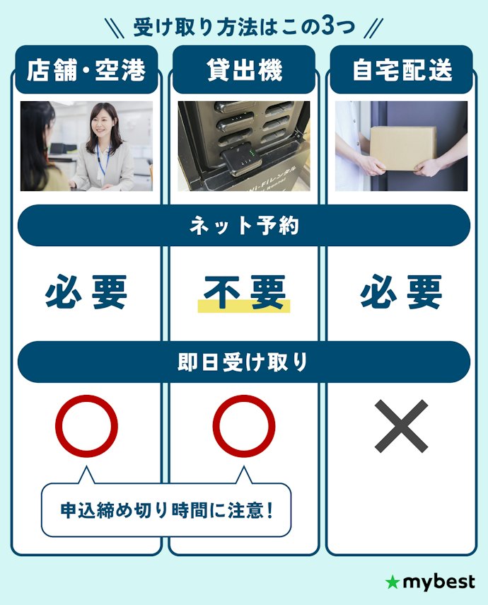 即日利用なら、貸出機や空港受け取りがおすすめ
