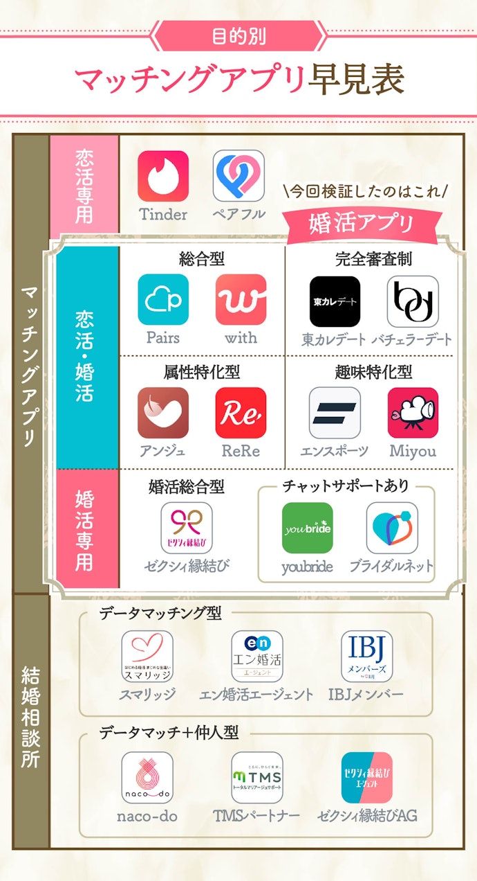 東カレデートはやばい？料金・評判は？使い方から審査に落ちたらどうするかまで徹底調査！ | マイベスト
