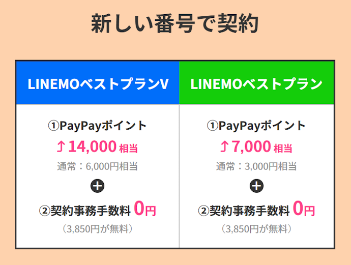 LINEMO|LINEMO対象プランの契約でPayPayポイント最大14,000円相当プレゼント