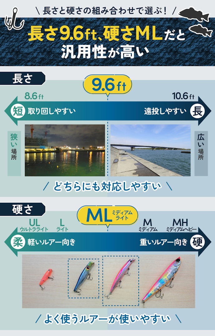 最初に決めるのは長さと硬さ。初心者は迷わず9.6MLを選ぼう