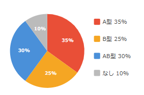 ベビーカーは何型を選びましたか?