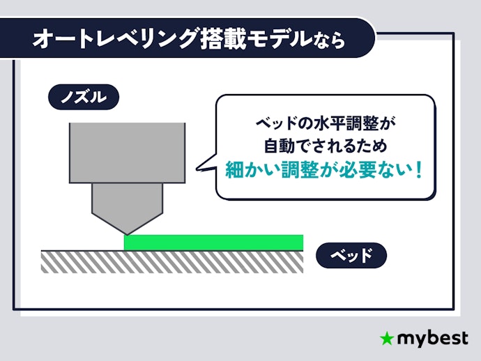 造形失敗を減らすなら、オートレベリング搭載モデルを選ぼう