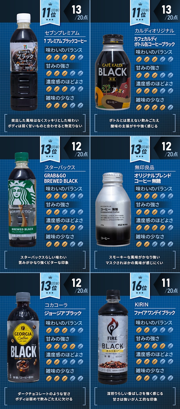 11位〜16位のランキングはこちらです!