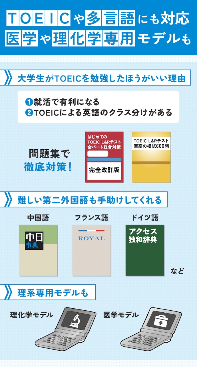 大学生|英語資格試験や第二外国語の学習にぴったり!理系専用モデルも