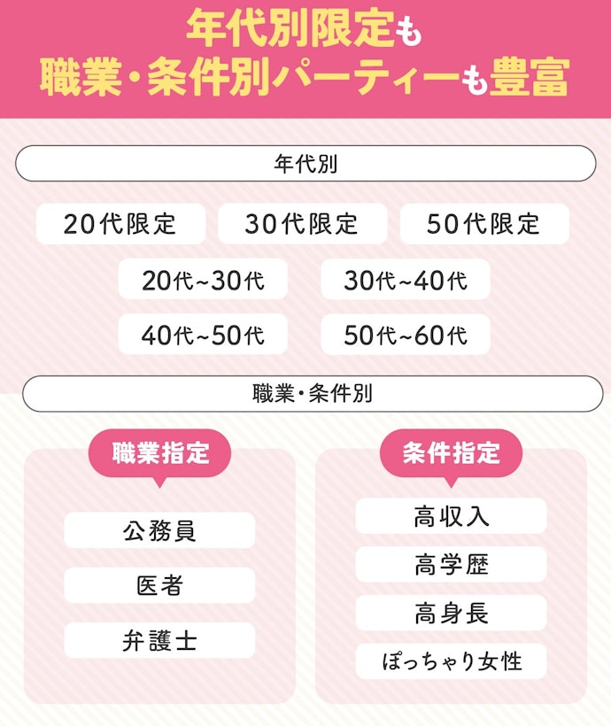 高収入?同年代?相手に求める条件のパーティーがあるかで選ぼう
