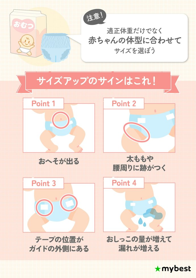体重を目安にサイズを選ぼう